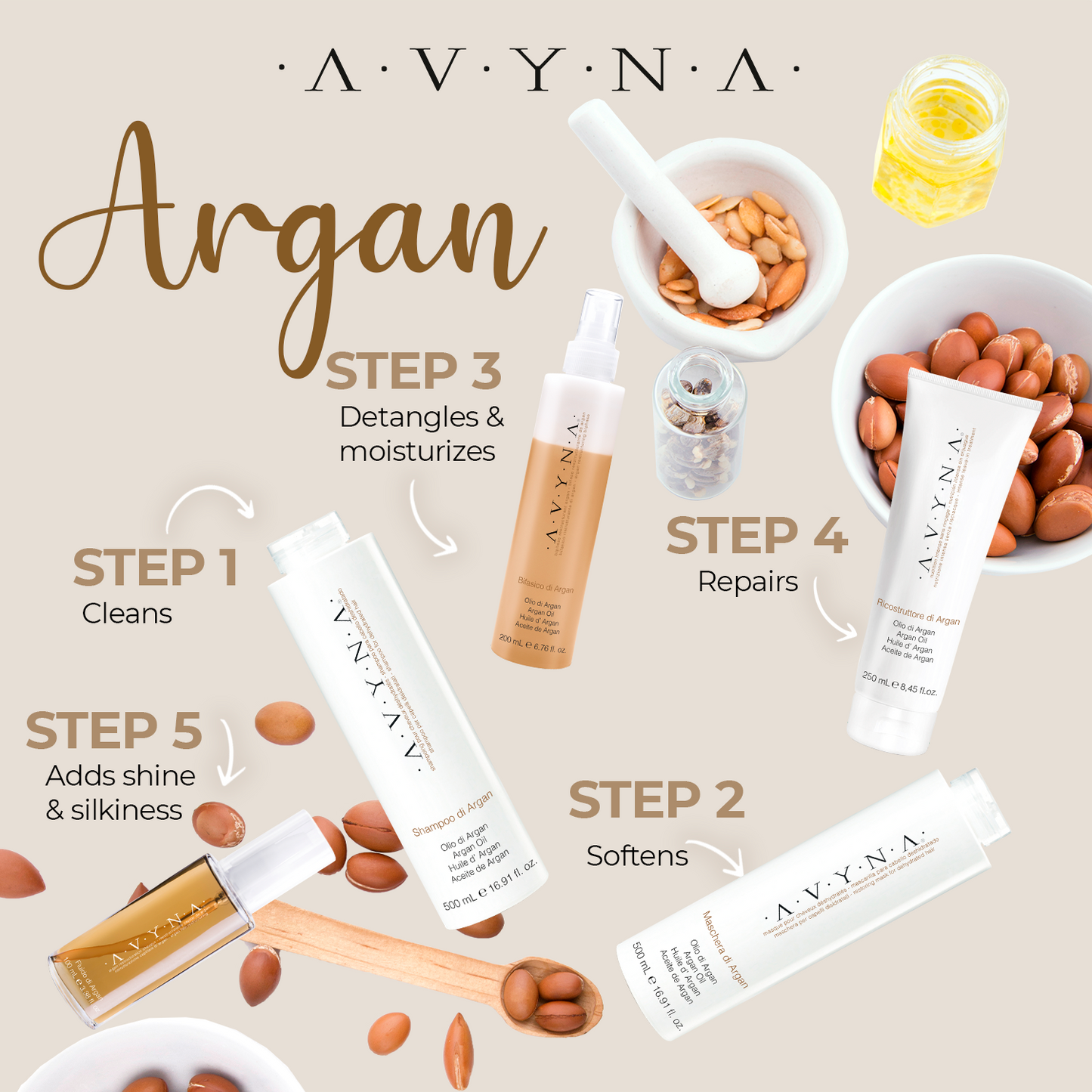 Dry Hair SET 500 ml image 1