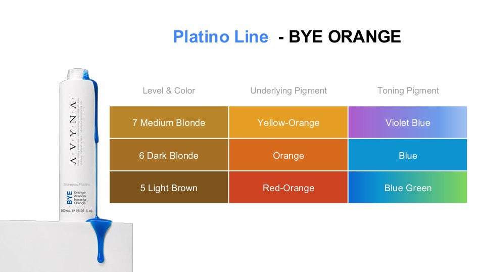 BYE ORANGE – Blue Toning Shampoo 500 ml.