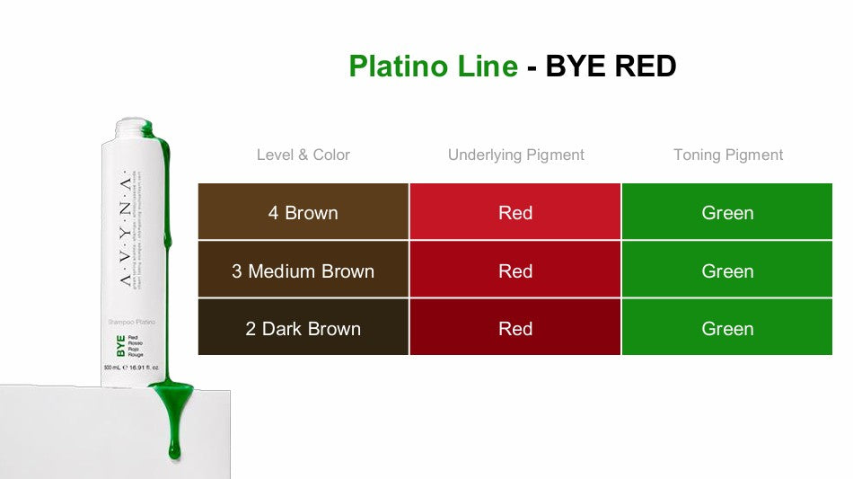 BYE RED – Green Toning Shampoo 500 ml.