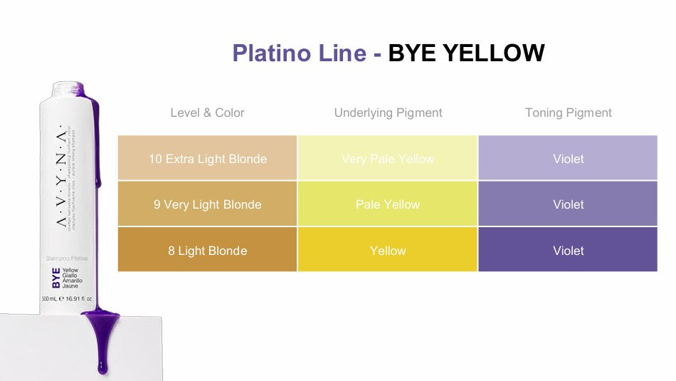 BYE Yellow – Purple Toning Shampoo